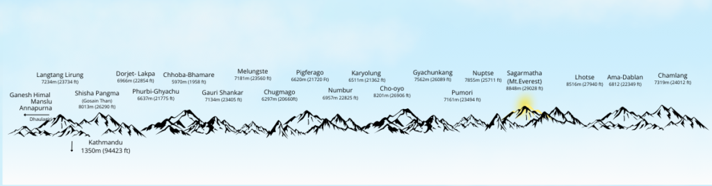 Mountain Flight Nepal